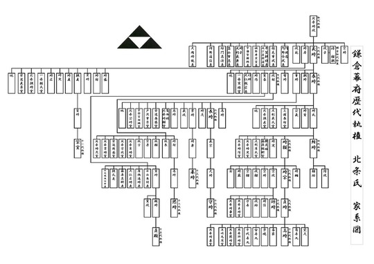 鎌倉幕府執権北条氏家系図 - かまくら家系図作成所/神奈川県/鎌倉